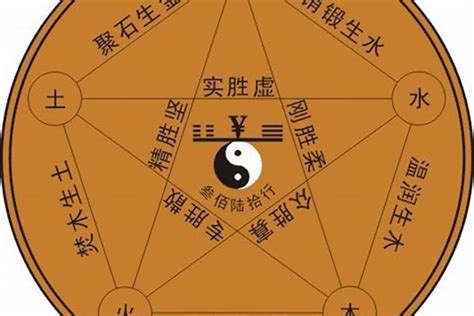 修 五行|修字五行属什么